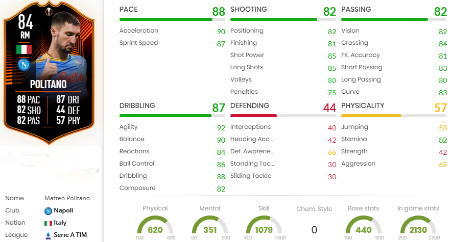 FIFA 22 84 OVR Napoli star Matteo Politano Statistics