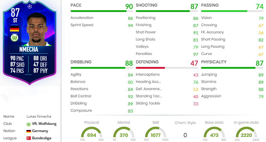 FIFA 22 Nmecha Statistics