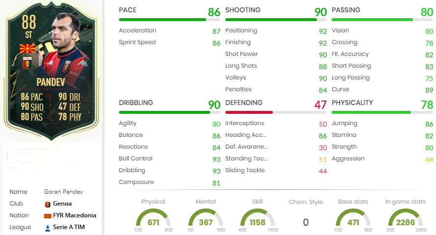 FIFA 22 Goran Pandev Statistics