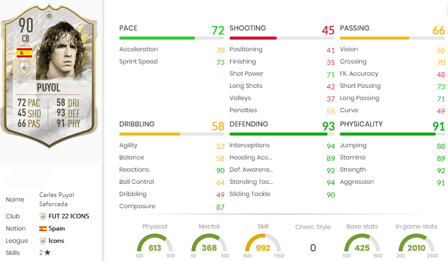 Carles Puyol Icon statistics