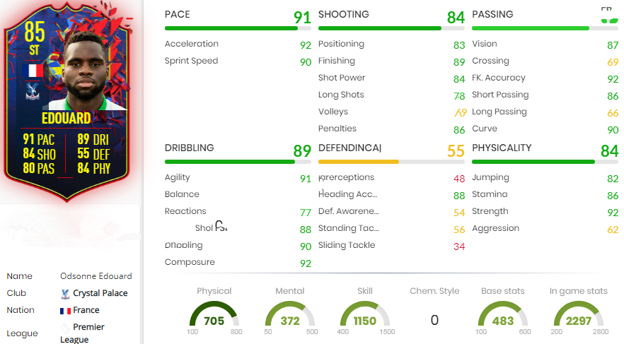 Odsonne Edouard statistics