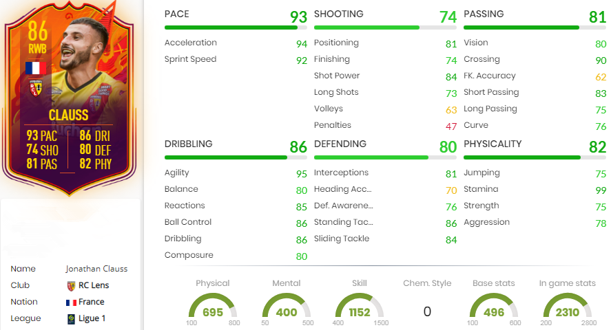 FIFA 22 Jonathan Clauss Statistics